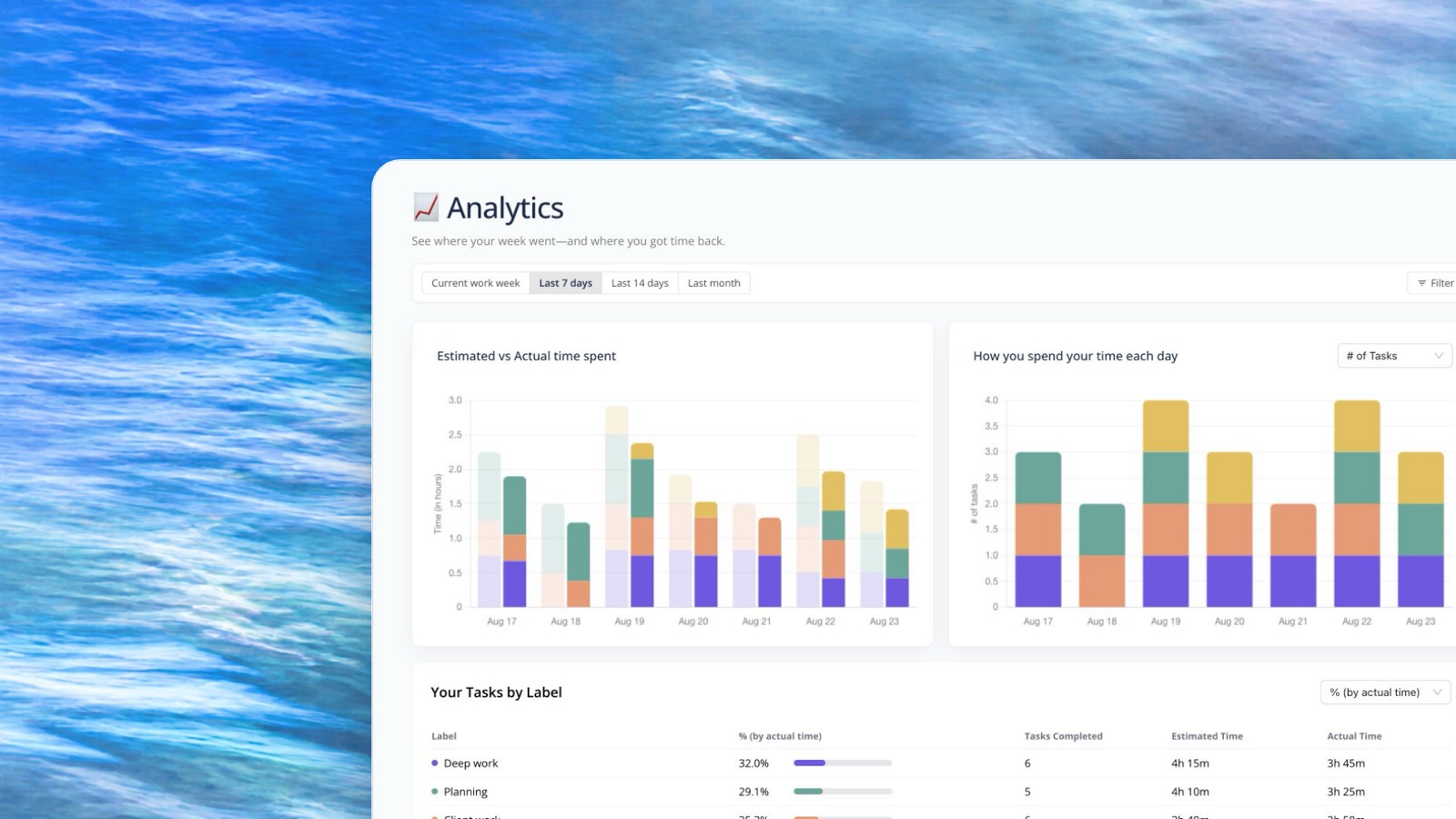 Ellie analytics dashboard